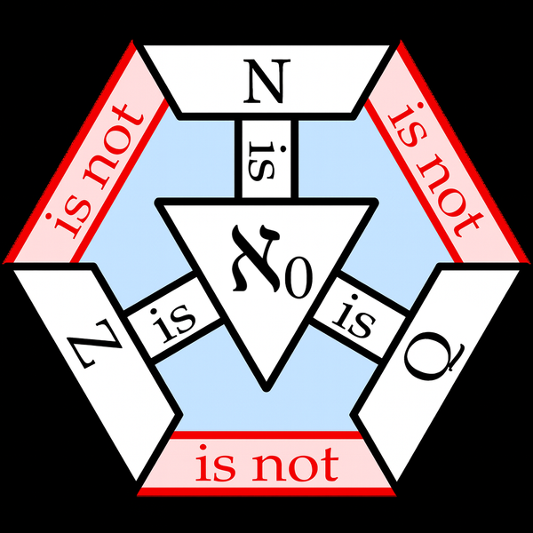 The Trinitarian System of Equations